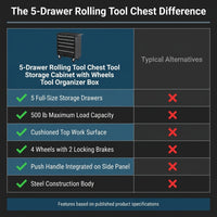 5-Drawer Rolling Tool Chest Tool Storage Cabinet with Wheels Tool Organizer Box — Comparison