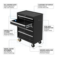 5-Drawer Rolling Tool Chest Tool Storage Cabinet with Wheels Tool Organizer Box — How It Works