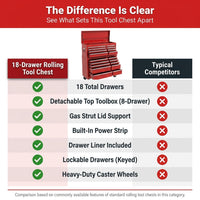 Tool Chest 18-Drawer | 66'' Large Rolling Tool Chest with Wheels | Detachable Top Metal Tool Box with Gas Struts | Lockable Rolling Tool Cabinet with Liners,Power Strip | Garage, Repair Shop, Workshop — Comparison